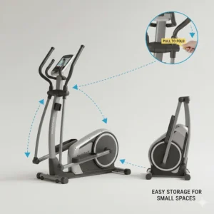 Diagram showing the simple lever-action folding mechanism of a cross trainer for easy storage in small homes.