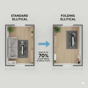 Side-by-side floor plan comparison showing how much space a folding elliptical saves in a typical small flat.