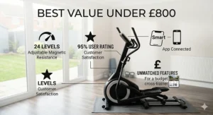 An infographic highlighting the top features of a high-spec cross trainer available for under £800 in the UK.