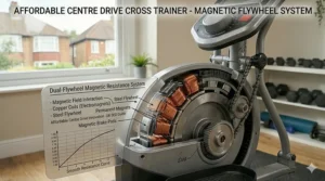 Cutaway diagram explaining the dual-flywheel magnetic resistance system for a silent and smooth home workout.
