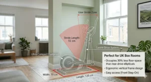 Technical diagram showing the narrow width and short length of a centre drive elliptical suitable for a British box room.