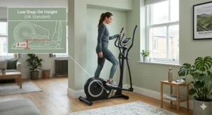 Illustration showing the 8cm low step-on height of a compact elliptical, ideal for UK homes with lower ceilings.