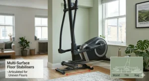 Close-up of multi-surface floor stabilisers articulated for uneven floors like wood, tile, or rugs in a British lounge.