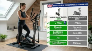 Illustration highlighting the robust steel frame and floor levellers of a high-quality cross trainer for maximum stability.